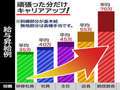 奥様の実話谷町九丁目店