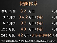 【毎月昇給のチャンス】カリキュラムで業務の習得状況をチェック、能力に応じて報酬アップ！<br />業界未経験者の例）　※経験者の場合は下記よりも早期昇格の場合が多いです。<br /><br />初月　報酬　３２　　万円 　　  / 月<br />３　ヶ月後　３４．２万円+歩合 / 月<br />６　ヶ月後　３７　　万円+歩合 / 月<br />１２ヶ月後　４０　　万円+歩合 / 月<br />２４ヶ月後　４２　　万円+歩合+管理職手当 / 月<br /><br />【アルバイト】時給1300円+歩合（受付手当）<br /><br />●当社のSTAFFは、未経験者が8割です！風俗業界が未経験の方も、先輩が随時サポートし業務の流れなどを学んでいただきますのでご安心ください。性別年齢問いません。<br /><br />●能力の高い方は、勤続年数を問わず昇格（新店をお任せ）いたします。<br /><br />●服装は自由です。「社用車」も支給しております。社員寮の用意もございます。<br /><br />●AIによって失われにくい仕事です。長く働ける職場を探されている方はもちろん短期の応募も歓迎します。<br /><br />●ドライバー随時募集中<br />フルタイムで働ける方、特に優遇です！「昼夜・勤務時間・勤務日数」など、お気軽にご相談ください。<br /><br />ぜひ面接、相談、お待ちしております。<br /><br /><br /><br /><br />