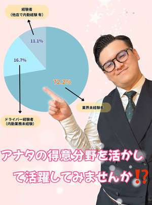 優美