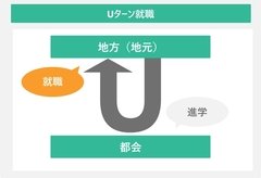 サービス残業は一切ございません！！！