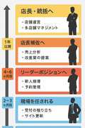 天空のマット　熊本店